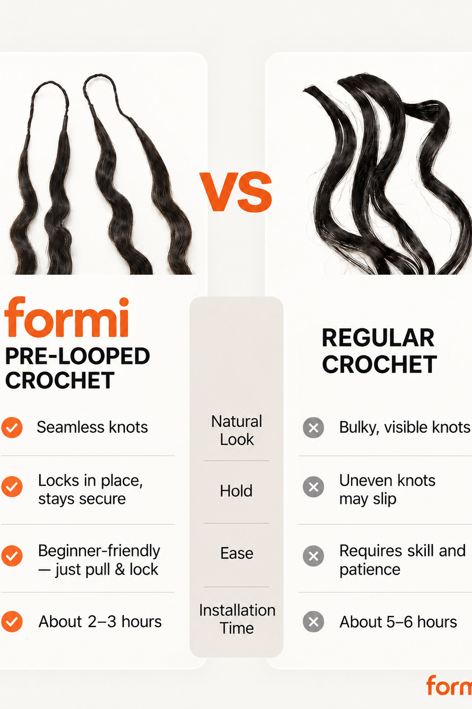 FORMI pre-looped crochet hair compared with regular crochet hair